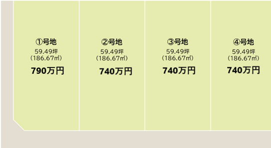 ★2025.07.12 価格変更★ 日向市永江町分譲地＜仲介手数料無料：4区画分譲＞