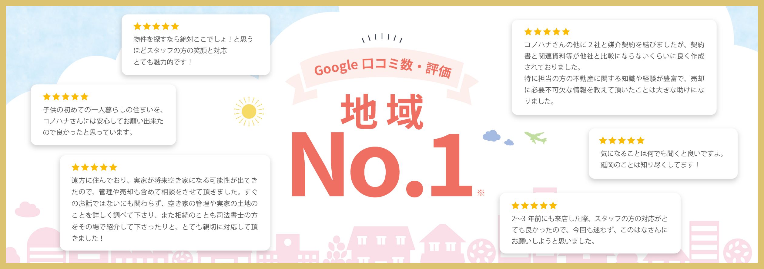 Google口コミ数・評価 地域No.1